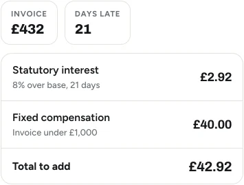 The late fee in the app for an invoice 21 days late: statutory interest, fixed compensation and the total to add.