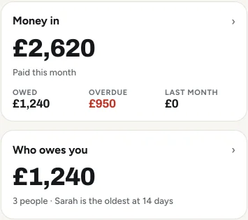 Reports in the app: money in this month with what is owed and overdue, and who owes you with the oldest.